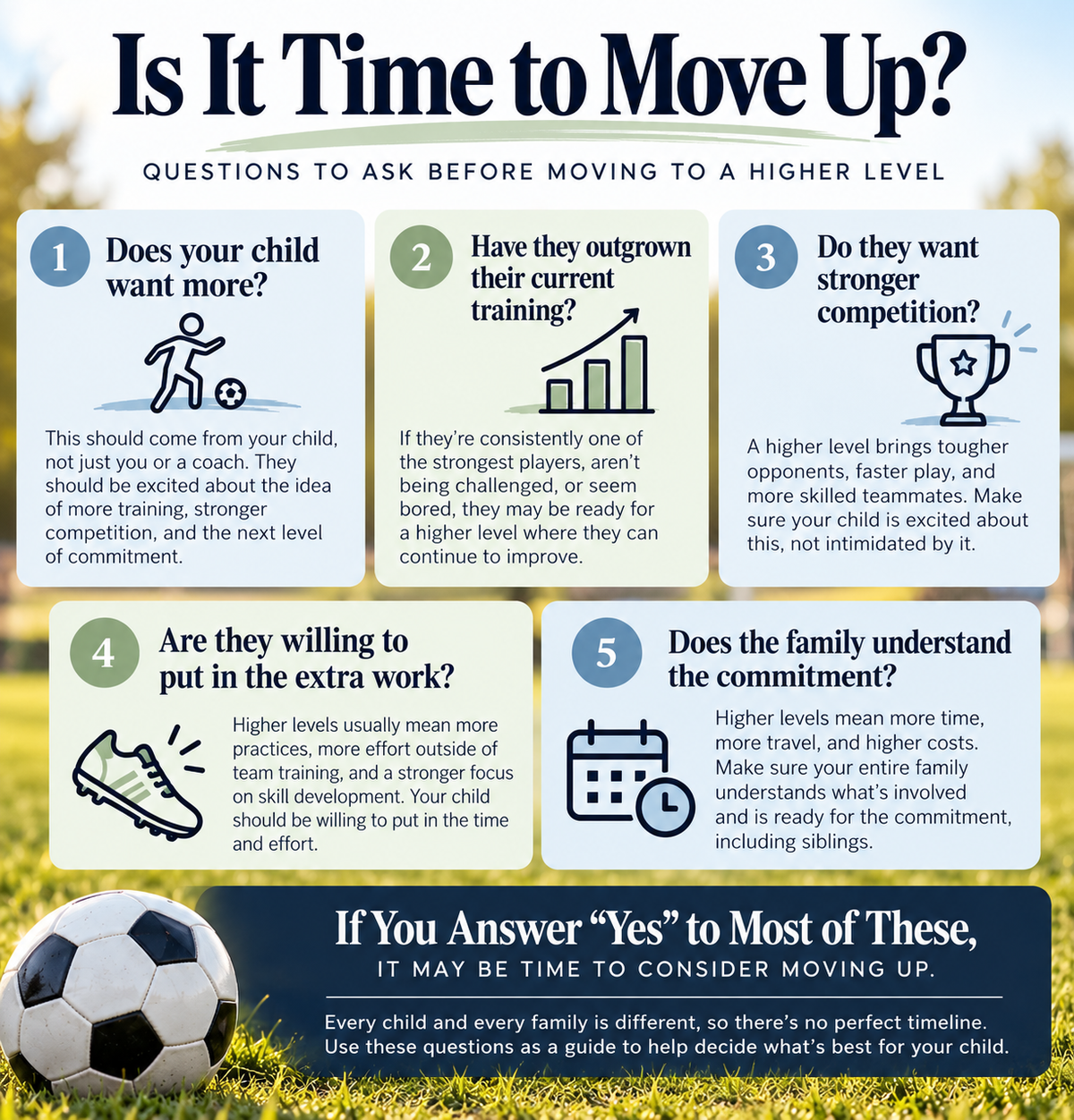 Infographic with five questions to help parents decide whether their child is ready to move up to a higher level of youth soccer, including motivation, training, competition, effort, and family commitment.